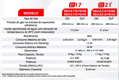 img-profuto-rinnai-e17-e21-08